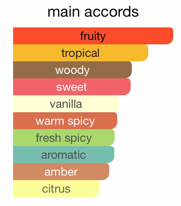 S.A.E Fragrance NO.127